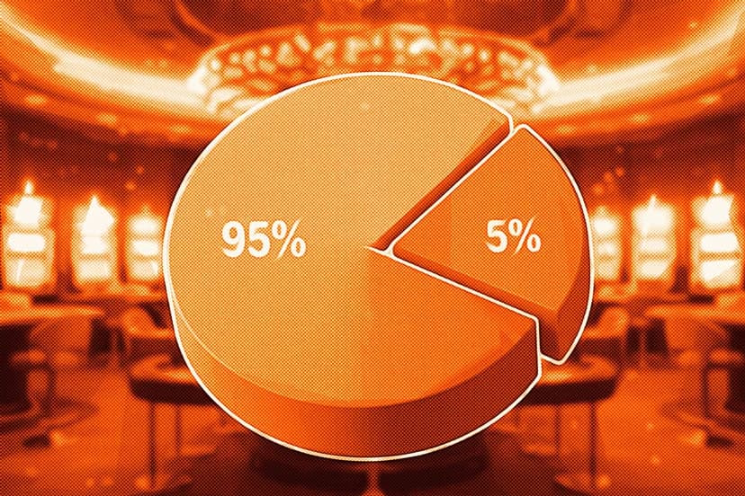 house edge pie chart