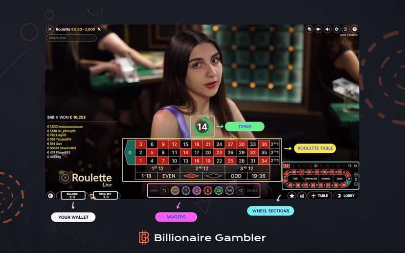live dealer roulette game layout