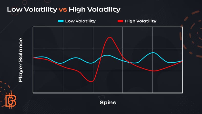 Volatility infographic